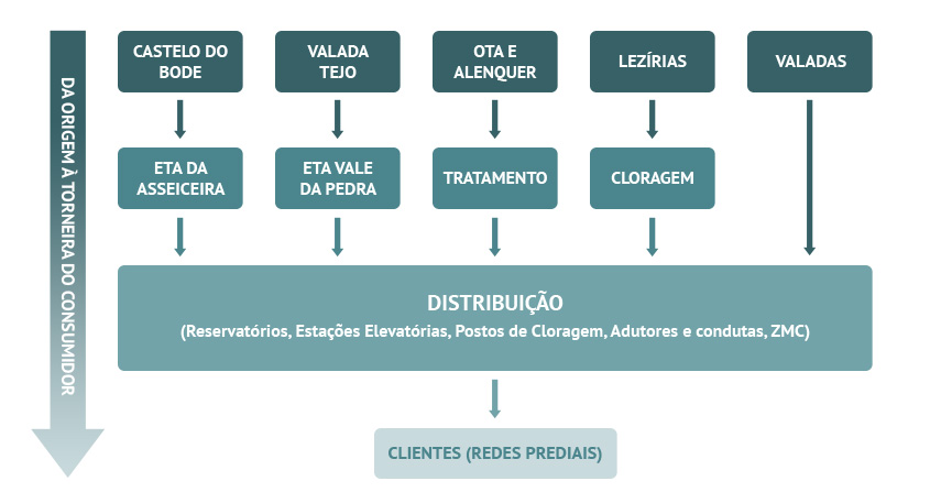 Diagrama de Fluxos