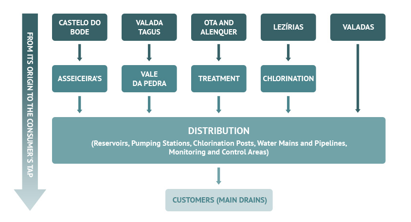 Flowchart