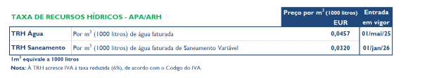 2026 taxa recursos hidricos