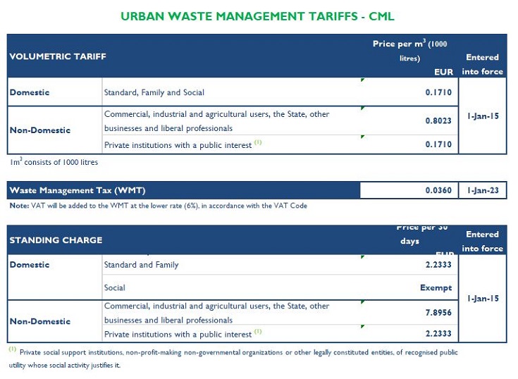 tarifa gestão residuos urbanos ENg