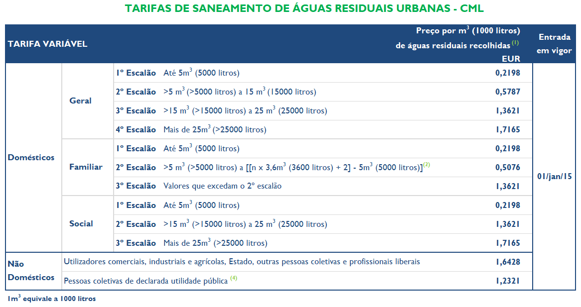 Tarifas de Saneamento_1