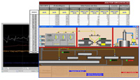 Tele-management